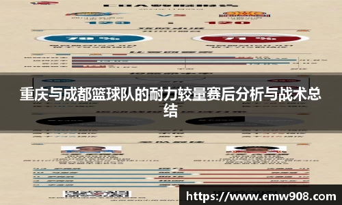 重庆与成都篮球队的耐力较量赛后分析与战术总结