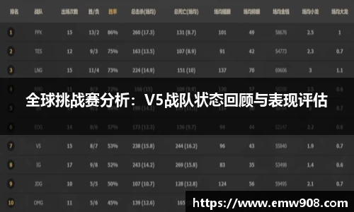 全球挑战赛分析：V5战队状态回顾与表现评估